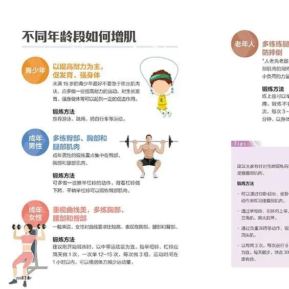 Anti-Aging-Ernährungsguide: Wi – Nutrition And Exercise Bewertung und Preis